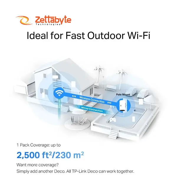 TP-Link Deco X50-Outdoor AX3000 High Speed Router