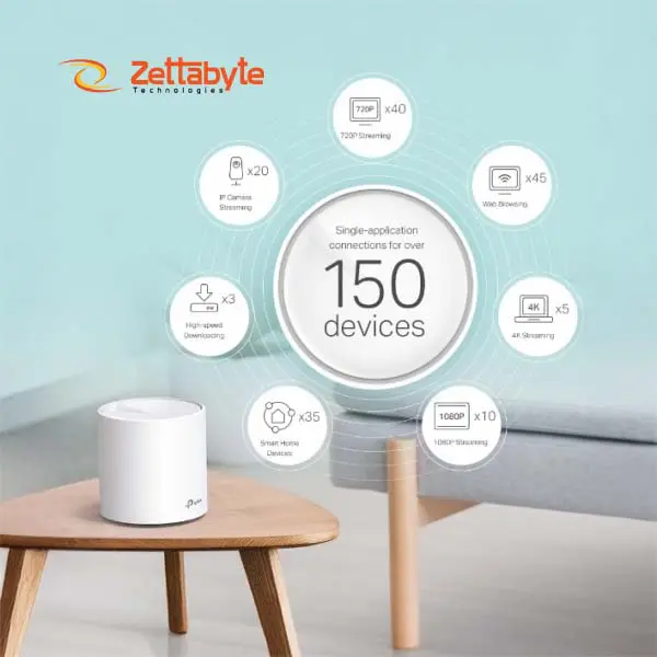 TP-Link Deco X60 AX5400 3- Pack Ultra Fast Router