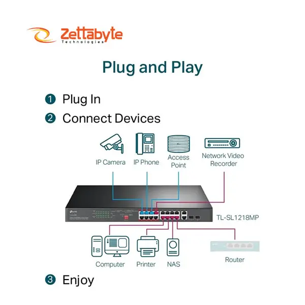 TP-Link TL-SL1218MP 18 Port 192W PoE Switch