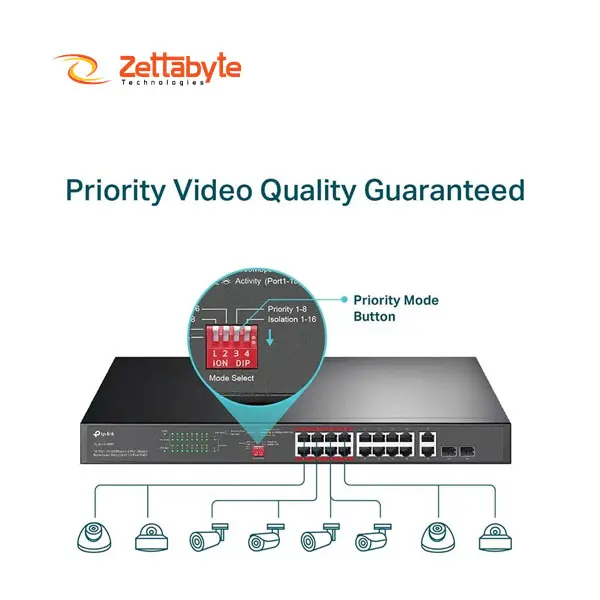 TP-Link TL-SL1218MP 18 Port 192W PoE Switch