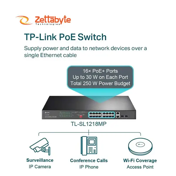 TP-Link TL-SL1218MP 18 Port 192W PoE Switch