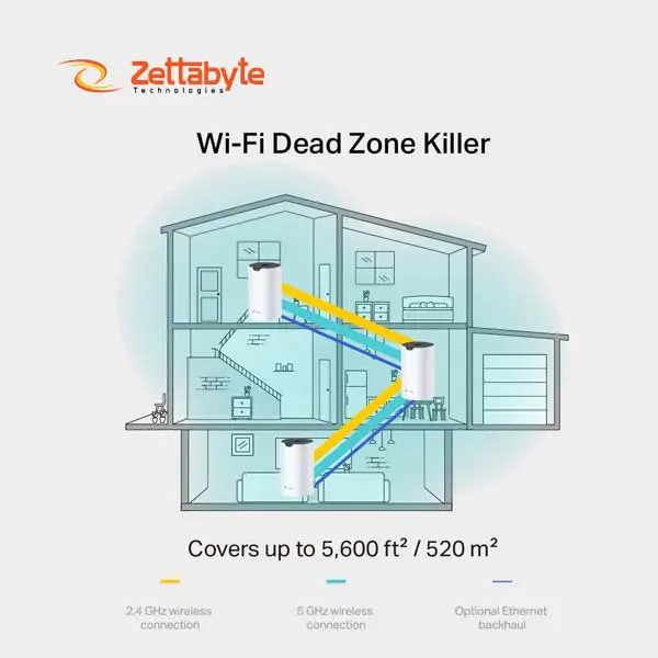 TP-Link Deco S7 AC1900 Wide Coverage For Router