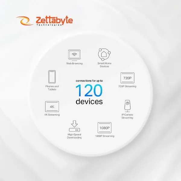 TP-Link Deco X10 AX1500 Mbps Gigabit Dual Band Powerful Network Router