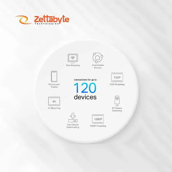TP-Link Deco X10 AX1500 Wide Coverage For Router