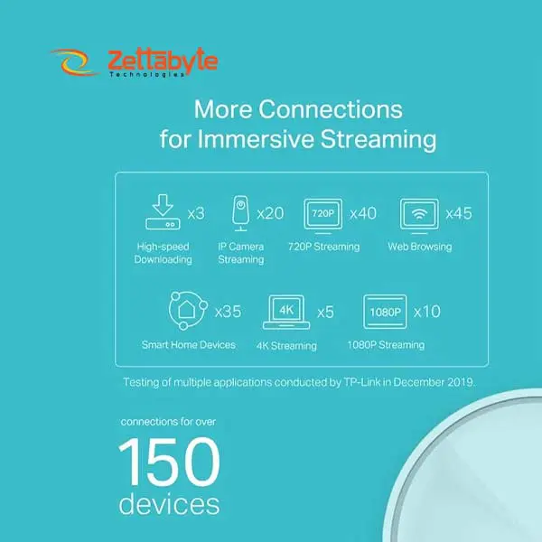 TP-Link Deco X20 Wireless Dual Band AX1800 Mbps Gigabit Router