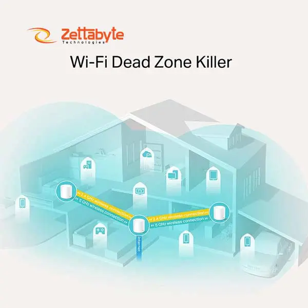 TP-Link Deco X20 Wireless Dual Band AX1800 Mbps Gigabit Router