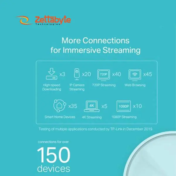 TP-Link Deco X20 Dual Band High Coverage For Router